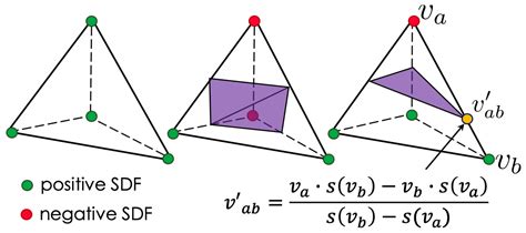 dmtet|[2111.04276] Deep Marching Tetrahedra: a Hybrid Representation for .